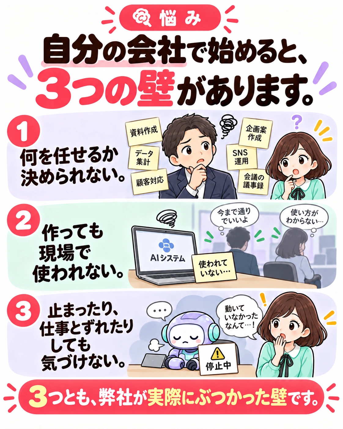 悩み。自分の会社で始めると、3つの壁があります。 何を任せるか決められない。 作っても現場で使われない。 止まったり、仕事とずれたりしても気づけない。 3つとも、弊社が実際にぶつかった壁です。