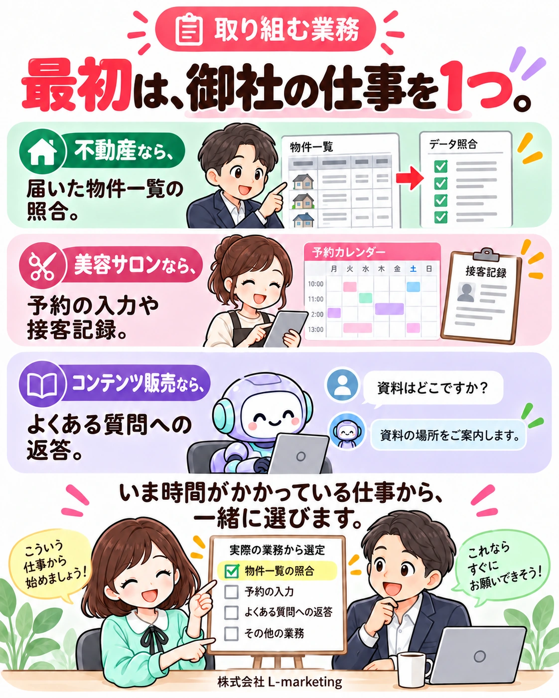 取り組む業務。最初は、御社の仕事を1つ。 不動産なら、届いた物件一覧の照合。 美容サロンなら、予約の入力や接客記録。 コンテンツ販売なら、よくある質問への返答。 いま時間がかかっている仕事から、一緒に選びます。