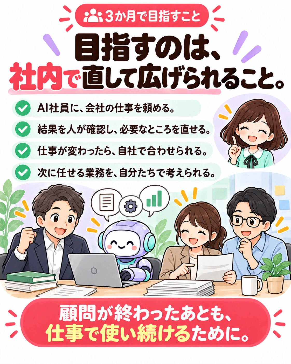 3か月で目指すこと。目指すのは、社内で直して広げられること。 AI社員に、会社の仕事を頼める。 結果を人が確認し、必要なところを直せる。 仕事が変わったら、自社で合わせられる。 次に任せる業務を、自分たちで考えられる。 顧問が終わったあとも、仕事で使い続けるために。