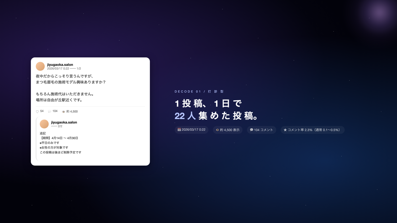 打診型のThreads投稿の実例。1投稿・1日で22名の無料モデルが集まり、コメント率2.3%を記録