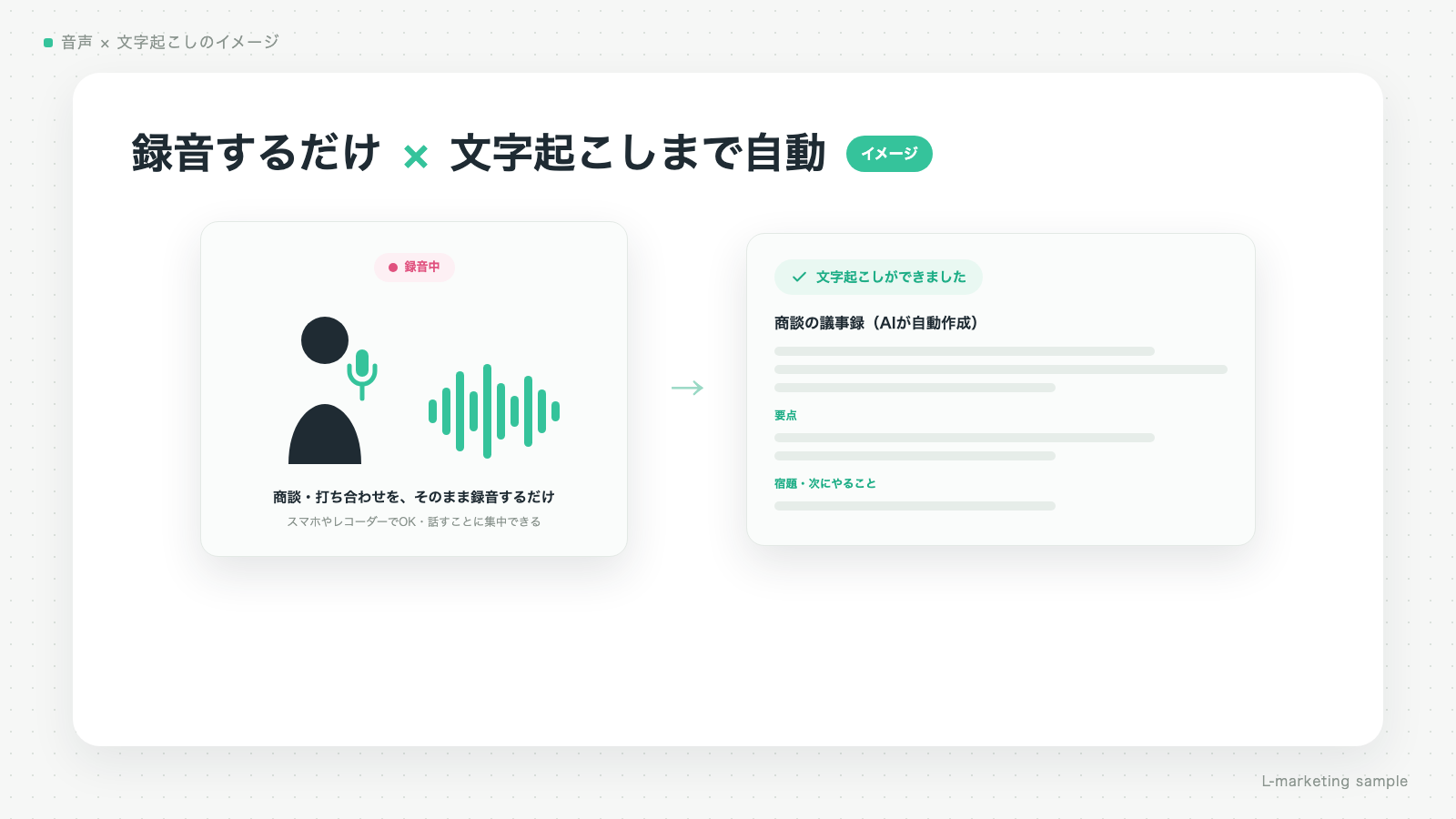 録音する人と、完成した文字起こし・議事録のイメージ