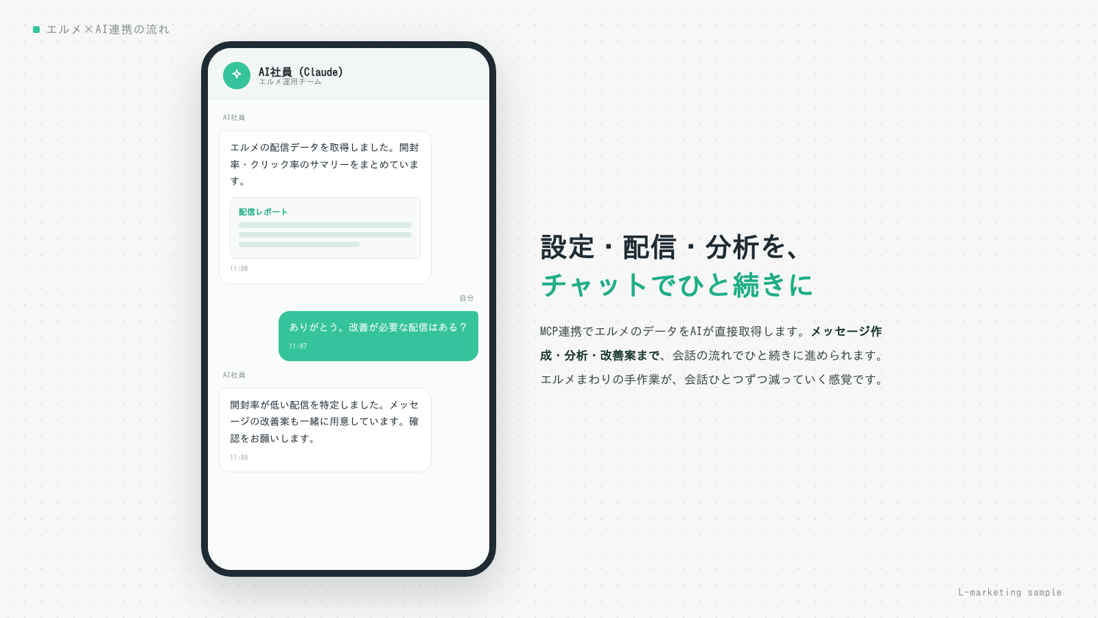 AI社員とのチャットのやり取りイメージ:エルメの配信データ取得と改善提案