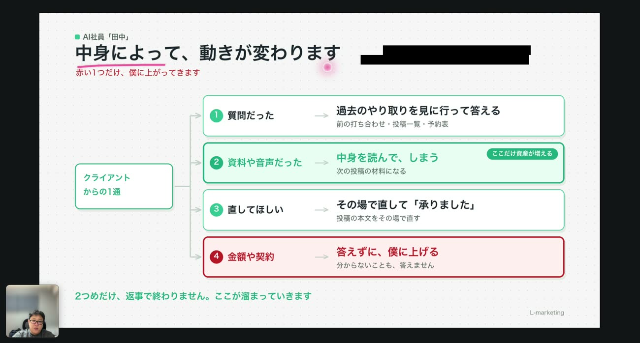 届いた連絡を中身で4つに分けて、動きを変える仕組み