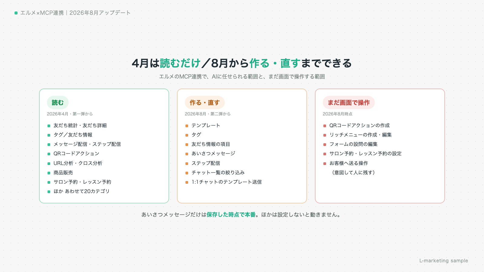 エルメのMCP連携でAIに任せられる範囲とまだ画面で操作する範囲の比較