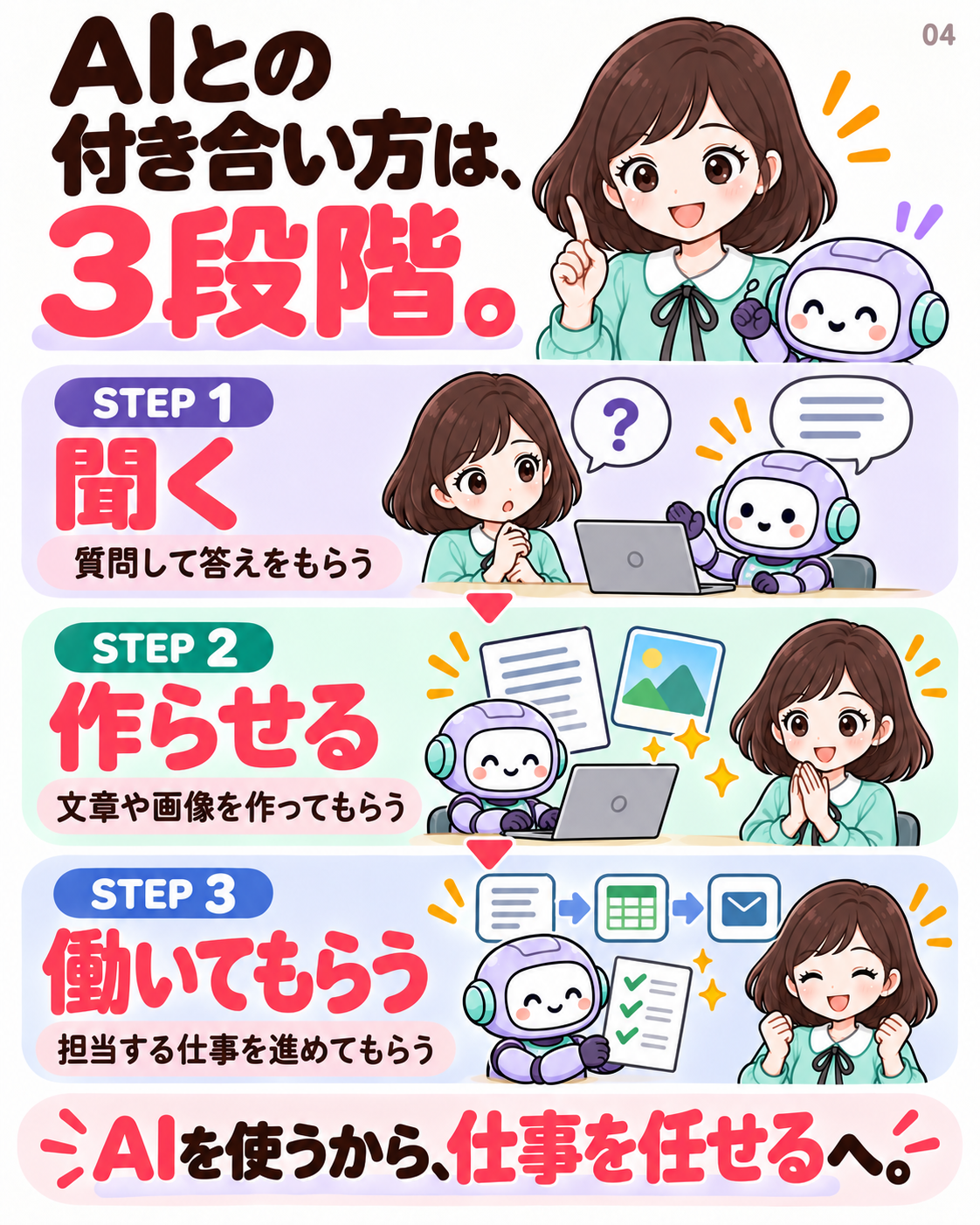 AI活用の3段階。聞く、作らせる、働いてもらう。毎回指示する使い方から、仕事を任せる仕組みへ。
